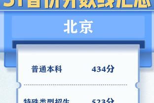 本赛季共10人参与15粒以上英超进球，萨拉赫22球居首哈兰德21球